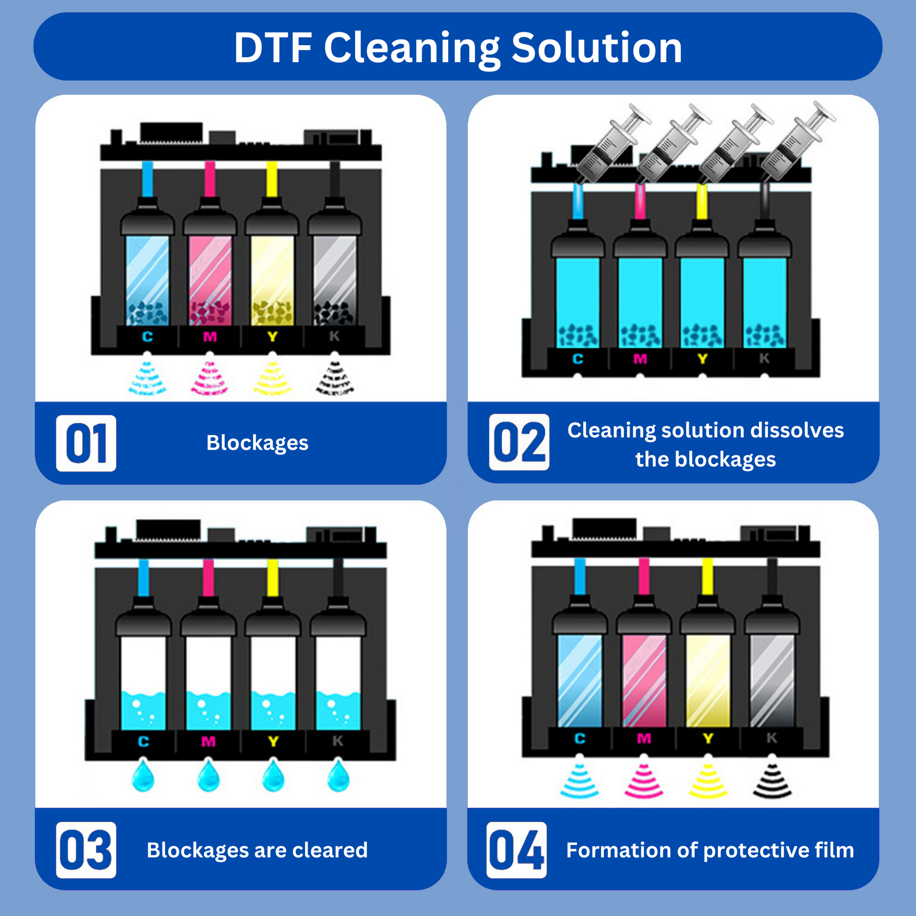 DTF Cleaning Solution (Direct to Film Cleaning Solution) Printhead