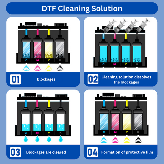 DTF Cleaning Solution (Direct to Film Cleaning Solution) Printhead Cleaning Fluid